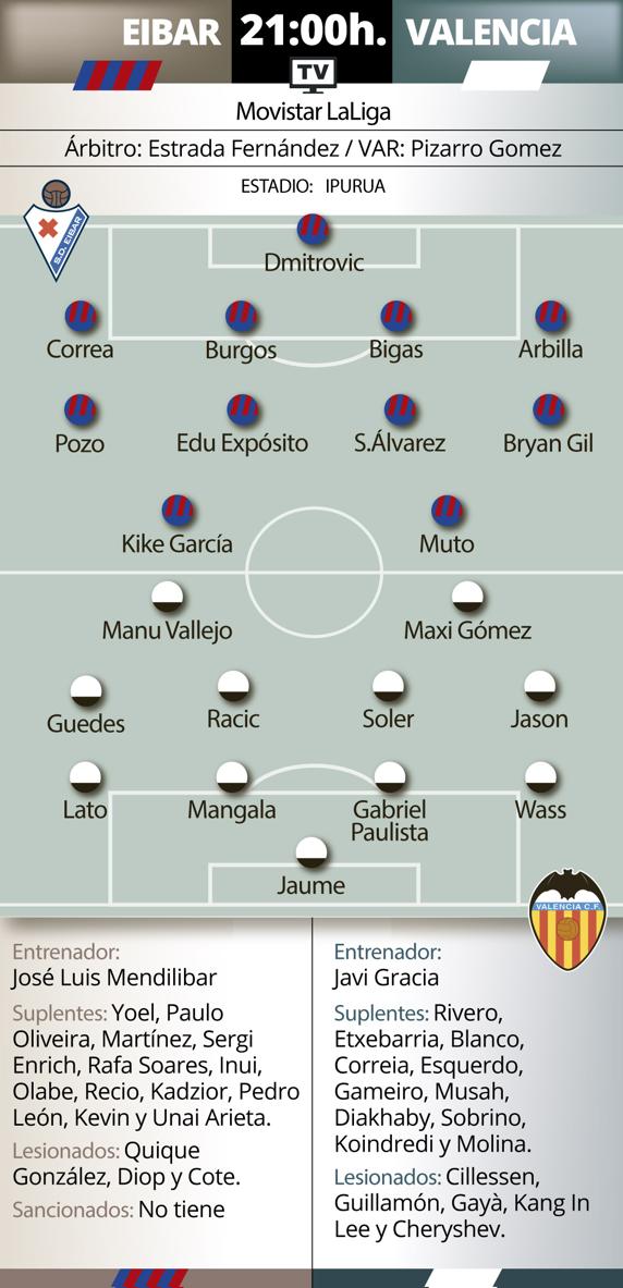 GRAFICO PREVIA EIBAR VALENCIA 02