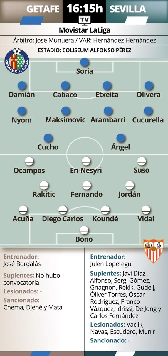 Previa Getafe - Sevilla