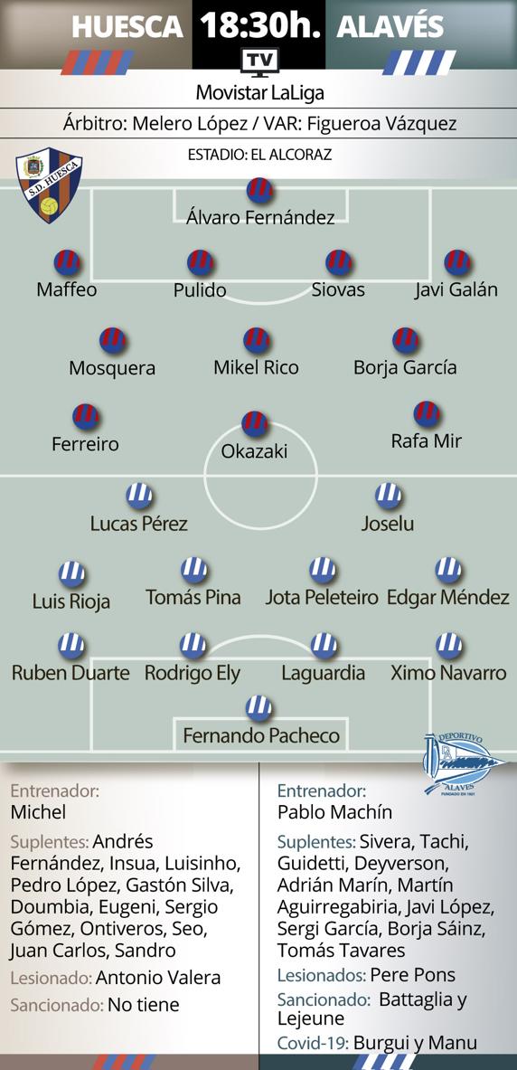 Previa Huesca - Alavés