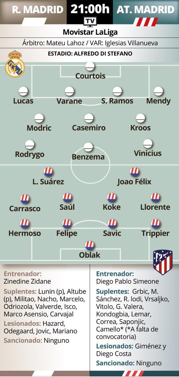 Alineaciones probables