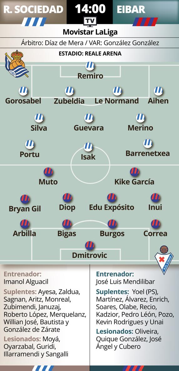 Previa Real Sociedad-Eibar