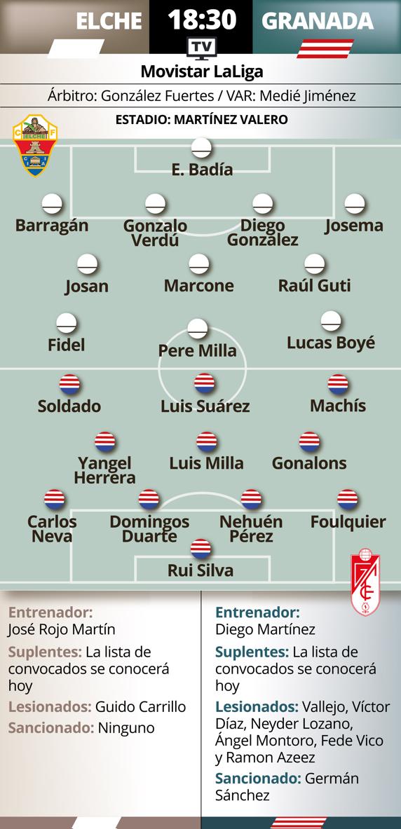 Alineaciones probables
