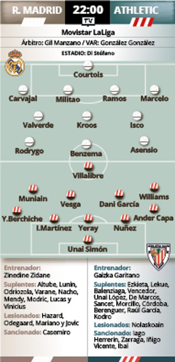 Alineaciones probables