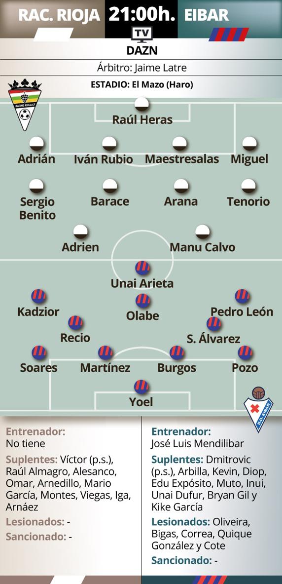 Previa Rioja - Eibar