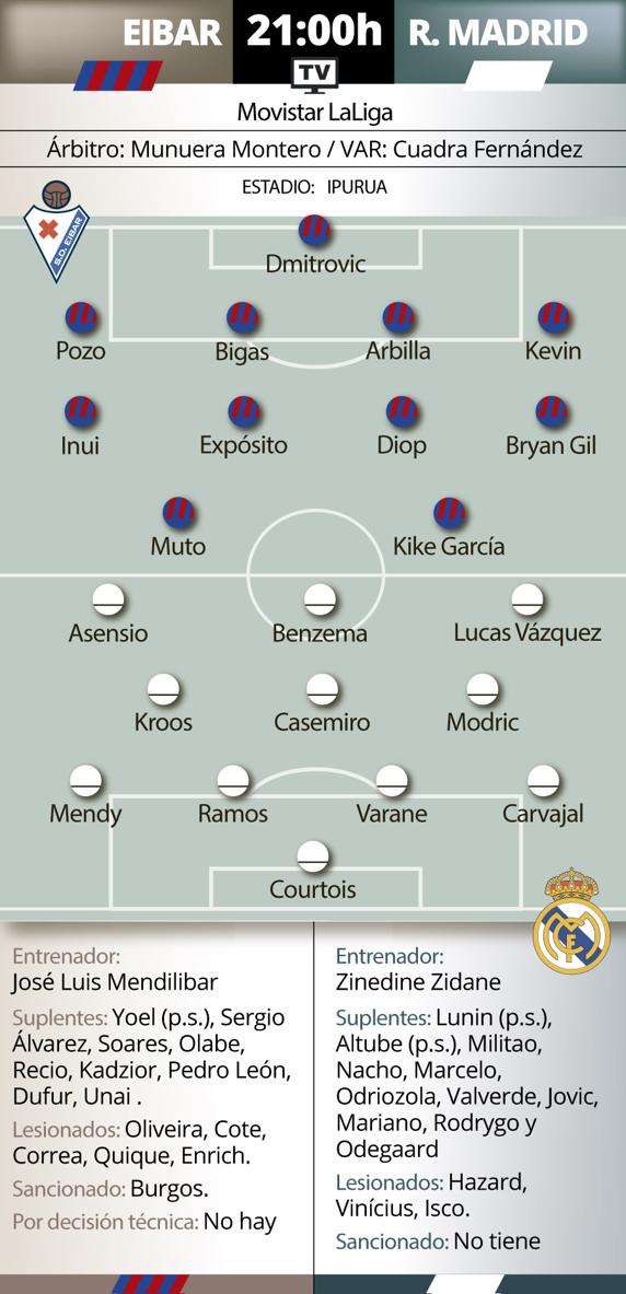 Alineaciones probables
