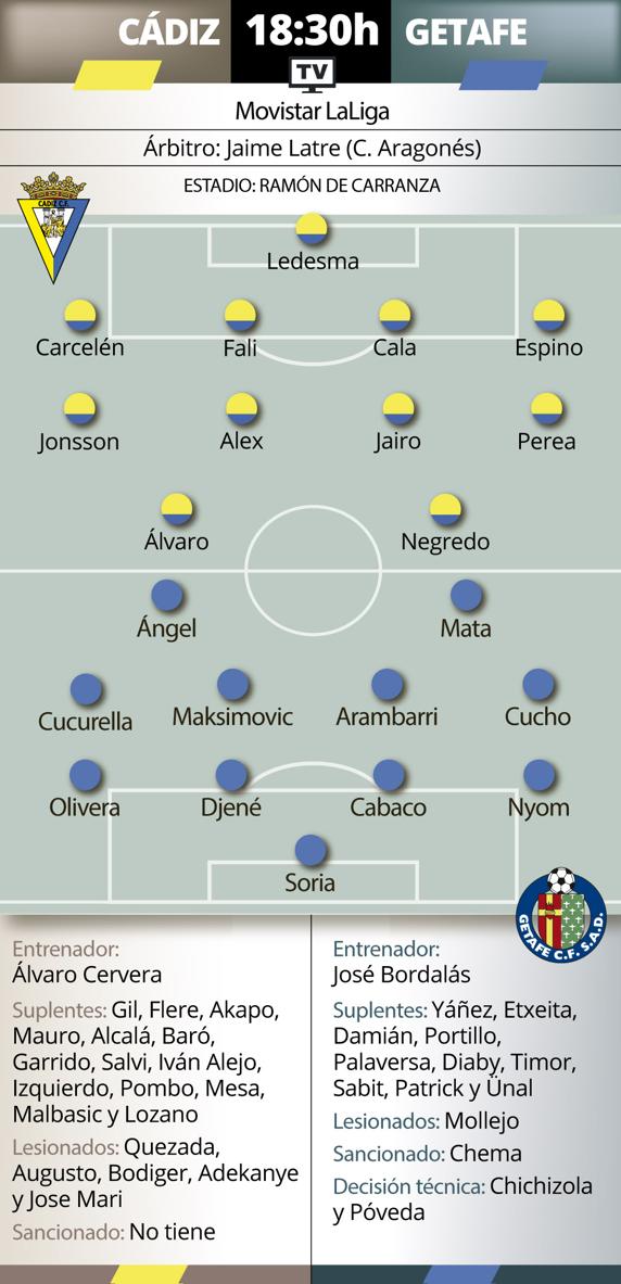 GRAFICO PREVIA CADIZ GETAFE
