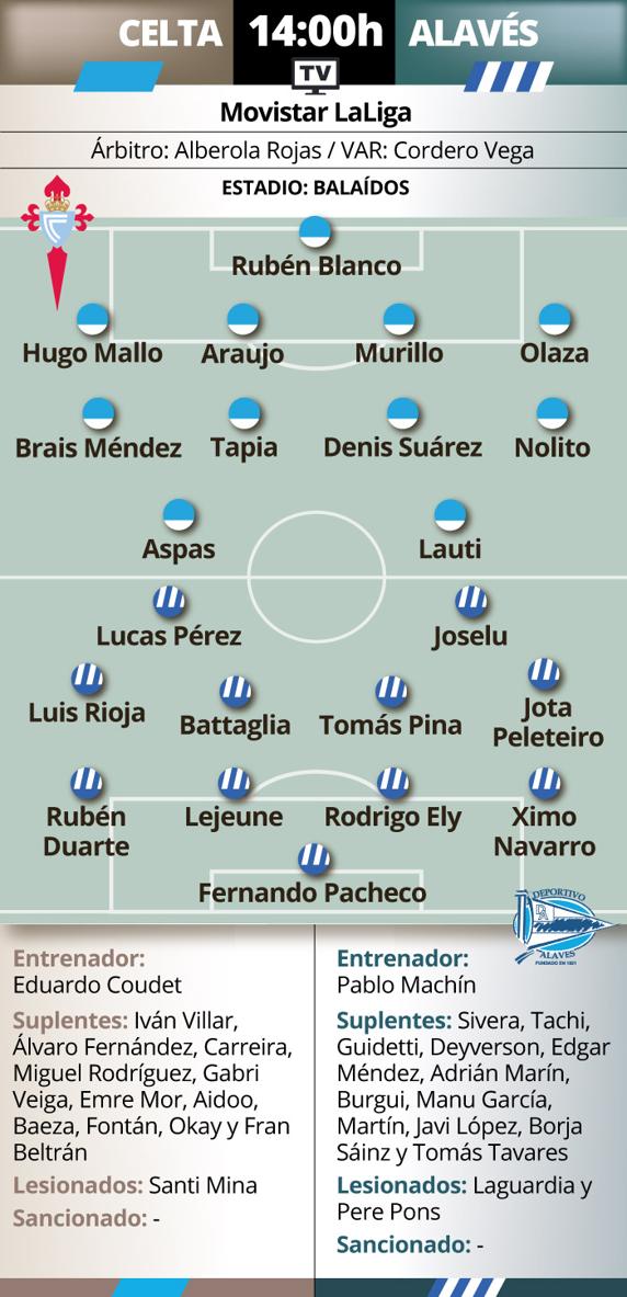 Previa Celta - Alavés