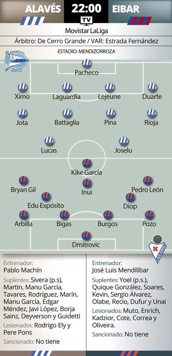 GRAFICO PREVIA ALAVES EIBAR 02