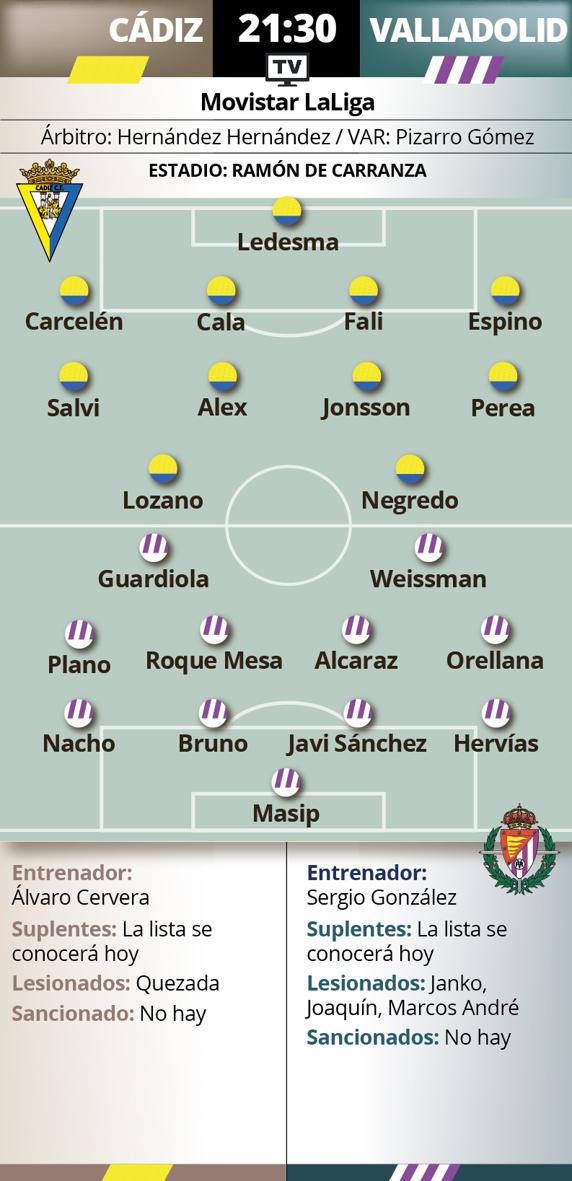 Previa Cadiz-Valladolid