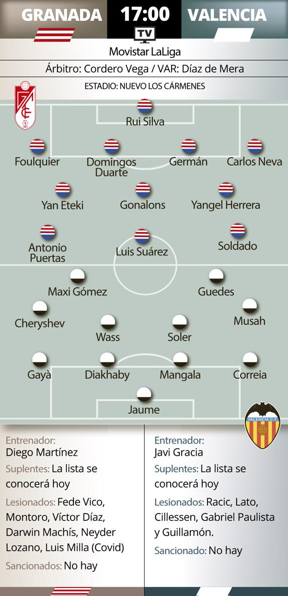 Grafico previa Granada Valencia