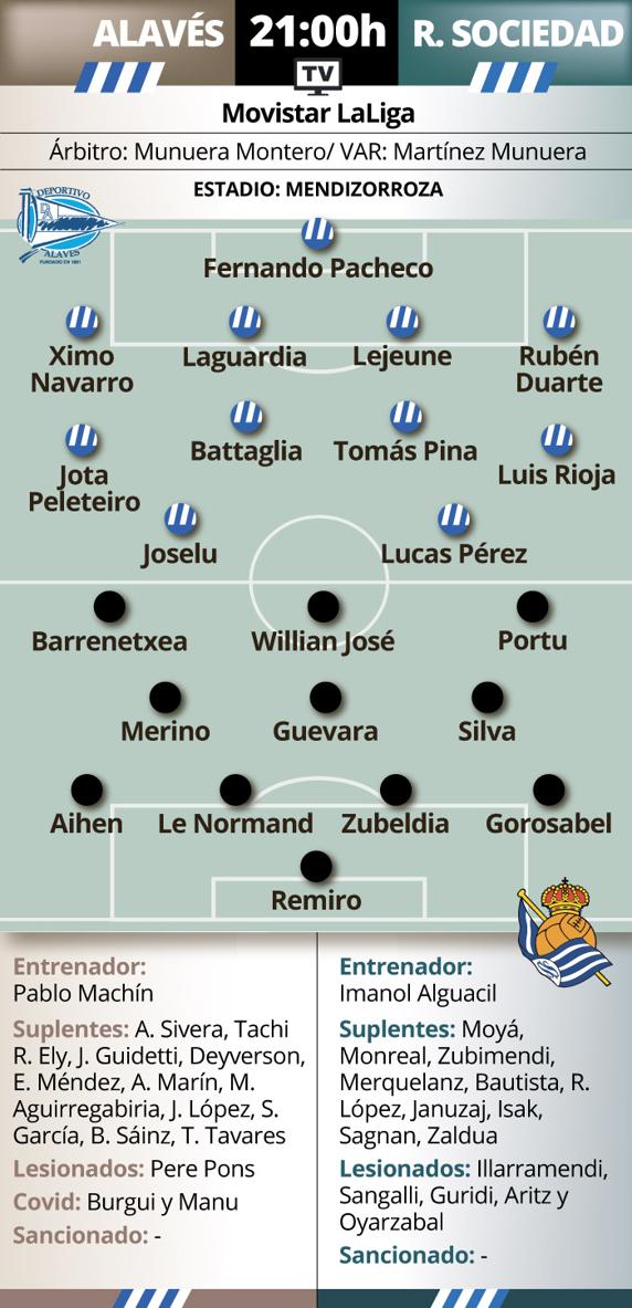 Previa Alavés - R. Sociedad