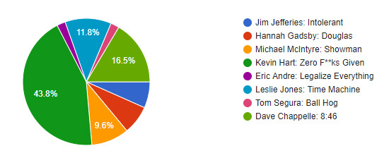 mejor-especial-stand-up-de-2020-qué-lectores-de-netflix mejor stand up especial de 2020 qué hay en los lectores de netflix