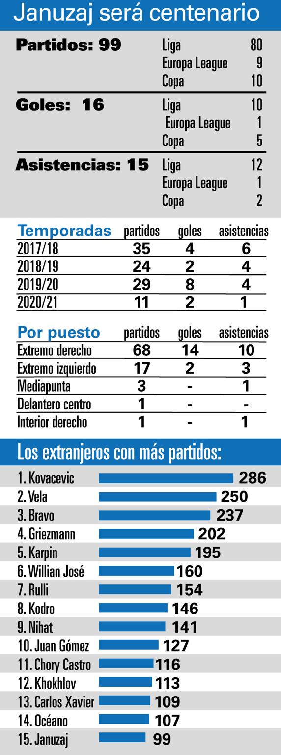 Januzaj será centenario
