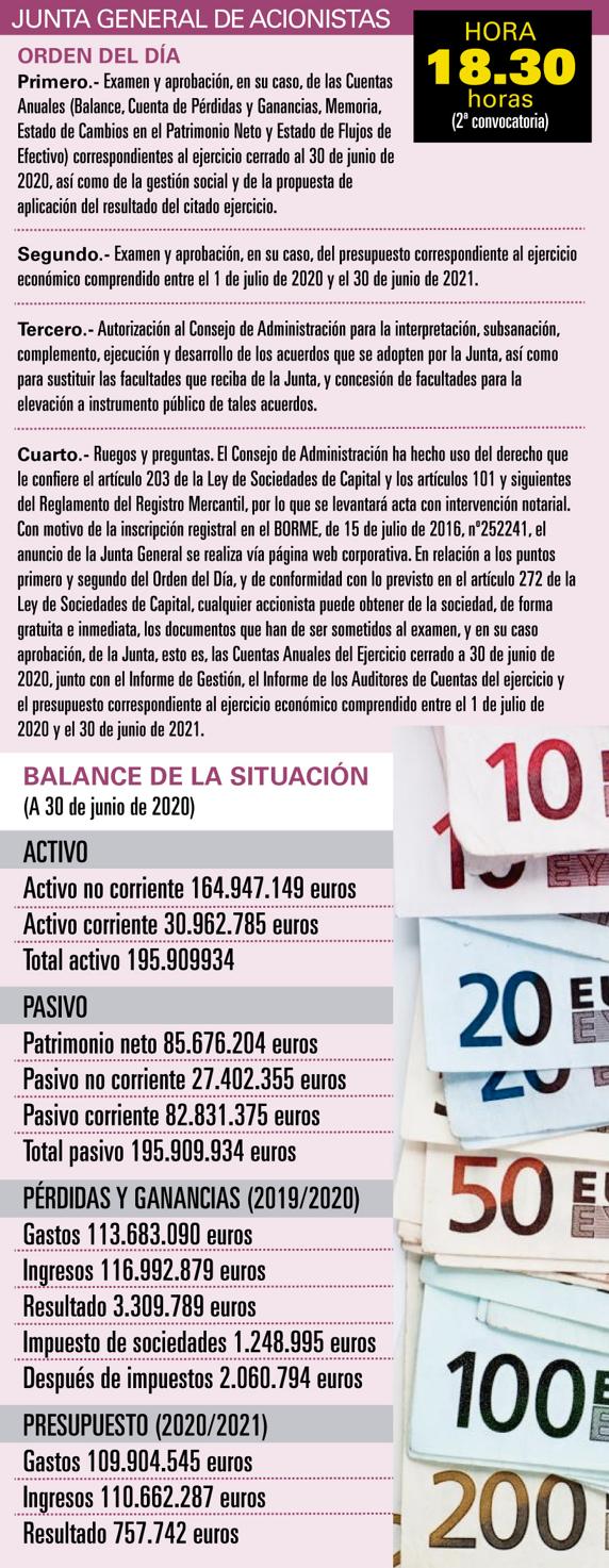 Las cuentas de la Real, a examen