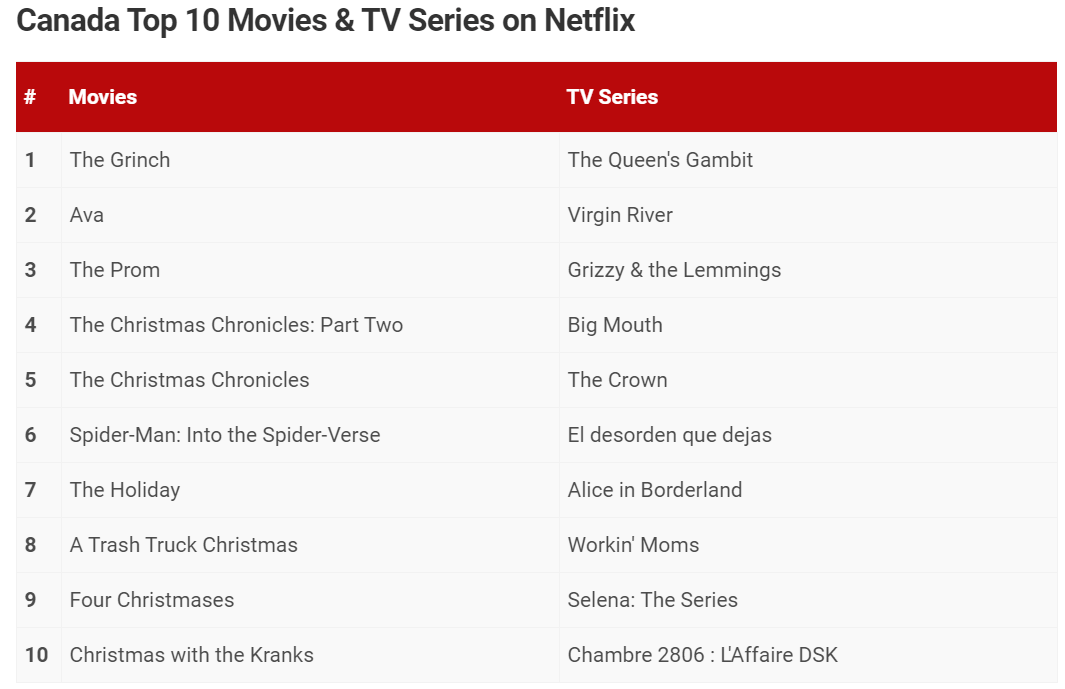 alicia-en-borderland-temporada-2-canadá-lista-más-popular alicia en la zona fronteriza temporada 2 canadá lista más popular