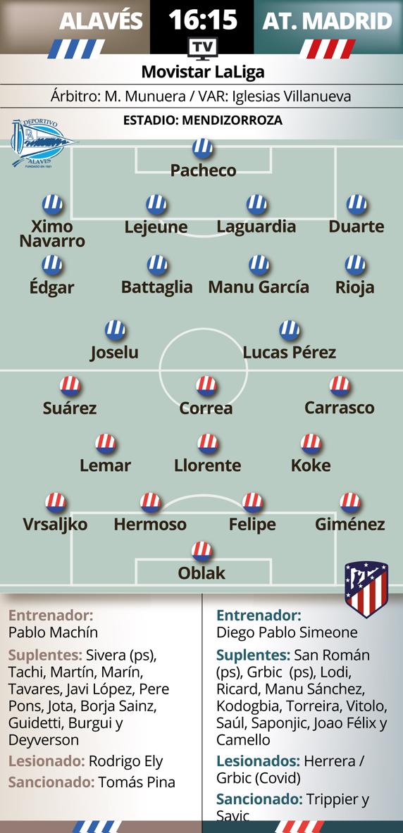 Alavés-Atlético de Madrid en Mendizorroza