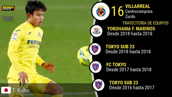 Los números de Take Kubo (Villarreal)