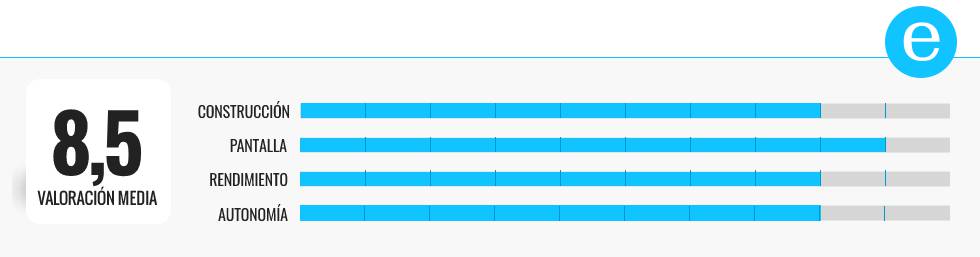 Los seis mejores móviles baratos de 2020 (todos por menos de 250 euros)