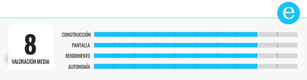 Los seis mejores móviles baratos de 2020 (todos por menos de 250 euros)