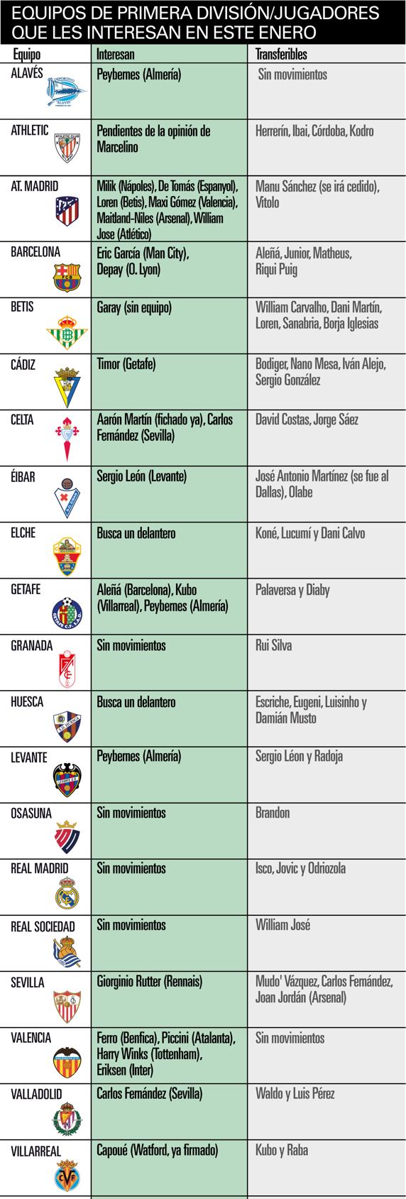 EQUIPOS DE PRIMERA DIVISIÓN/JUGADORES QUE LES INTERESAN EN ESTE ENERO