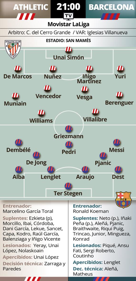 previa Athletic FC Barcelona