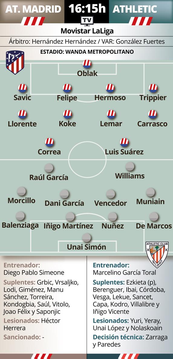 previa atlético athetic