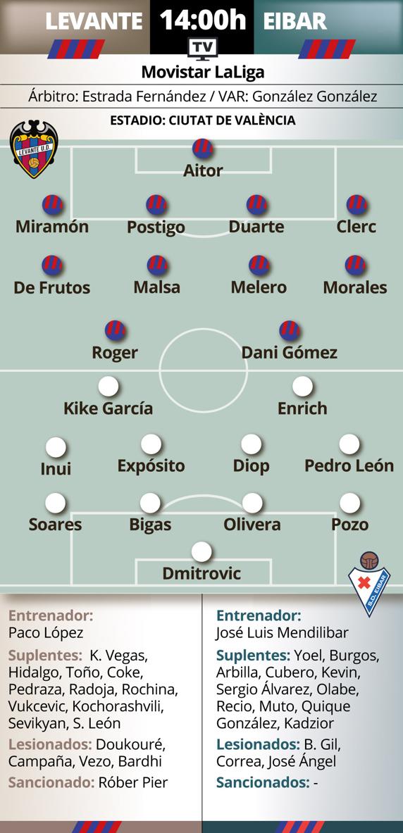 Previa Levante - Eibar
