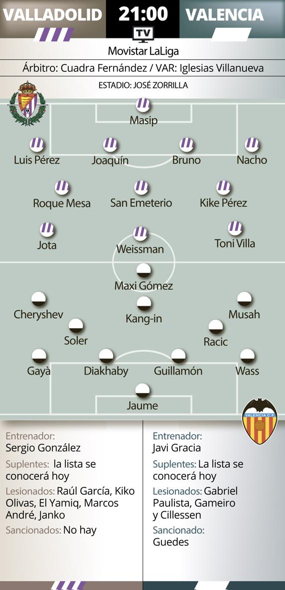 Grafico previa Valladolid Valencia