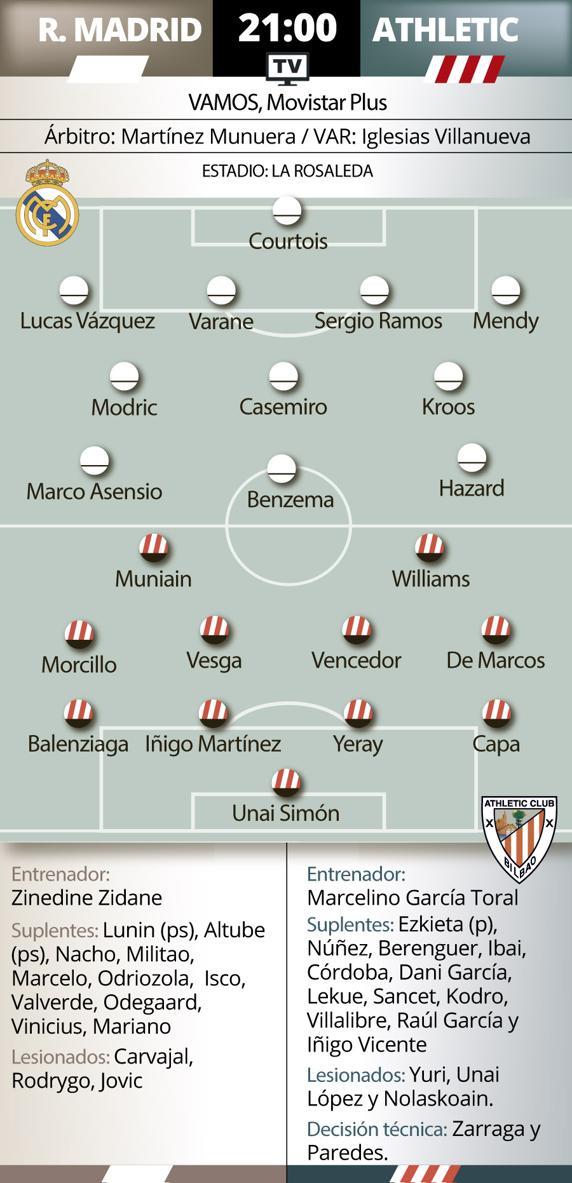 Grafico previa Real Madrid Athletic 02