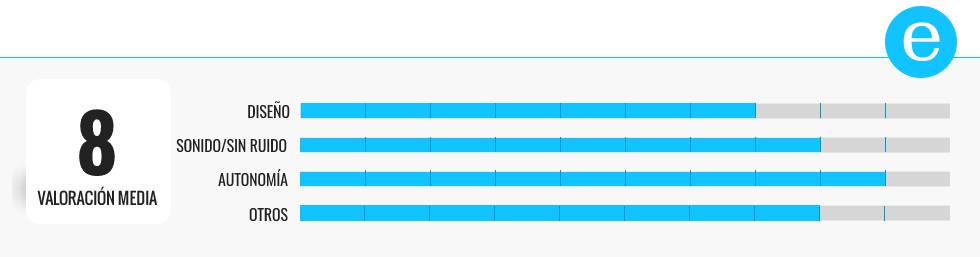 Los mejores auriculares inalámbricos con cancelación de ruido activa de 2021: Bose, Sennheiser o JBL