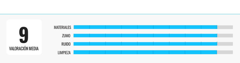 Las mejores licuadoras de extracción lenta