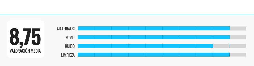 Las mejores licuadoras de extracción lenta