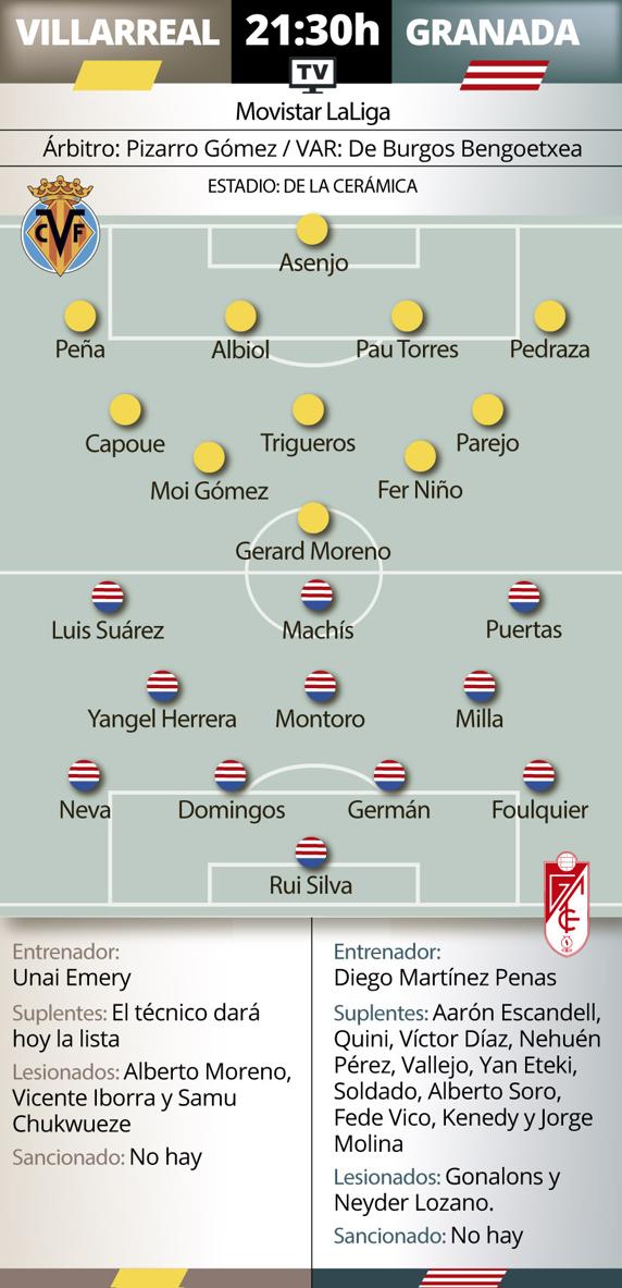 GRAFICO PREVIA VILLARREAL GRANADA