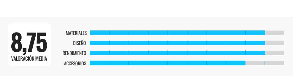 Las mejores hidrolimpiadoras del mercado según su relación calidad-precio