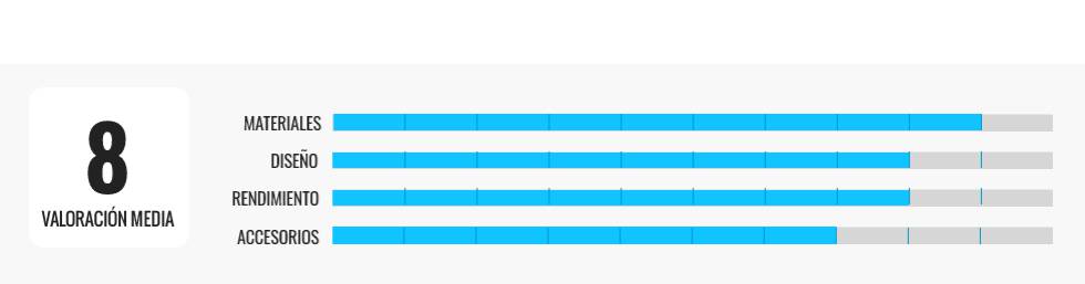 Las mejores hidrolimpiadoras del mercado según su relación calidad-precio