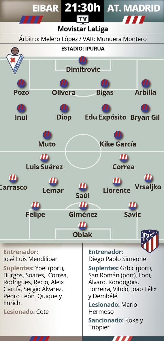 Eibar-Atletico