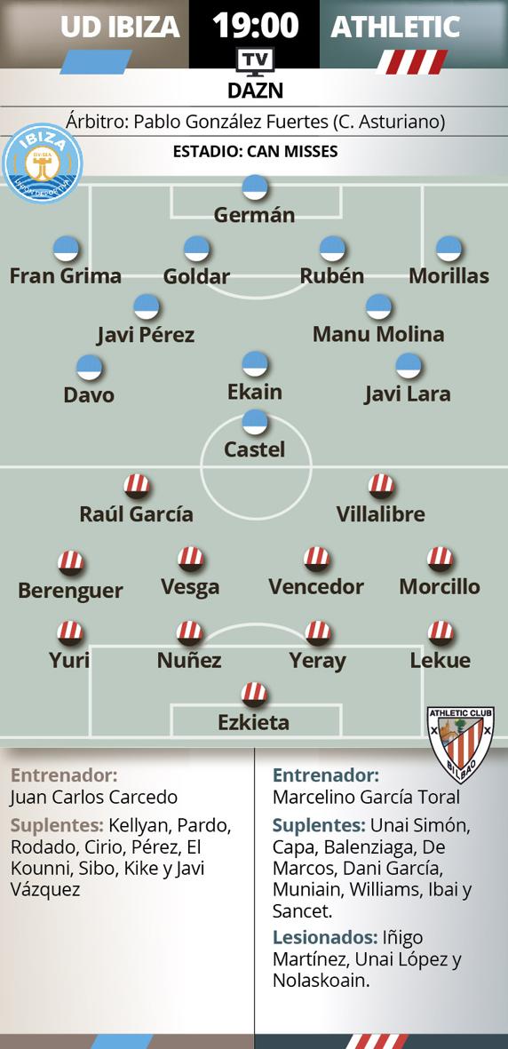 Previa Ibiza-Athletic