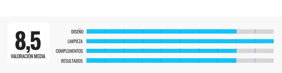 Las mejores esterillas de acupresión para relajar los músculos