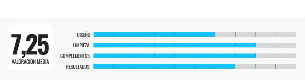 Las mejores esterillas de acupresión para relajar los músculos