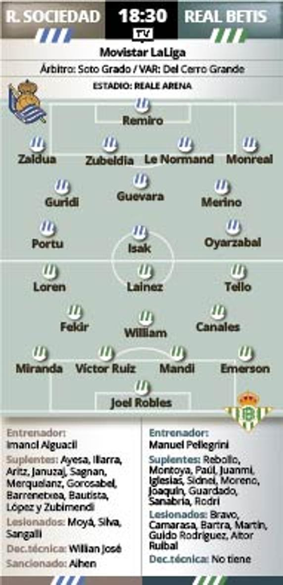 Real Sociedad - Betis