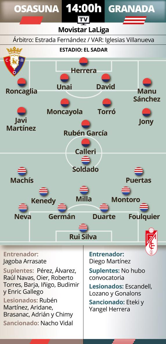 Previa Osasuna - Granada