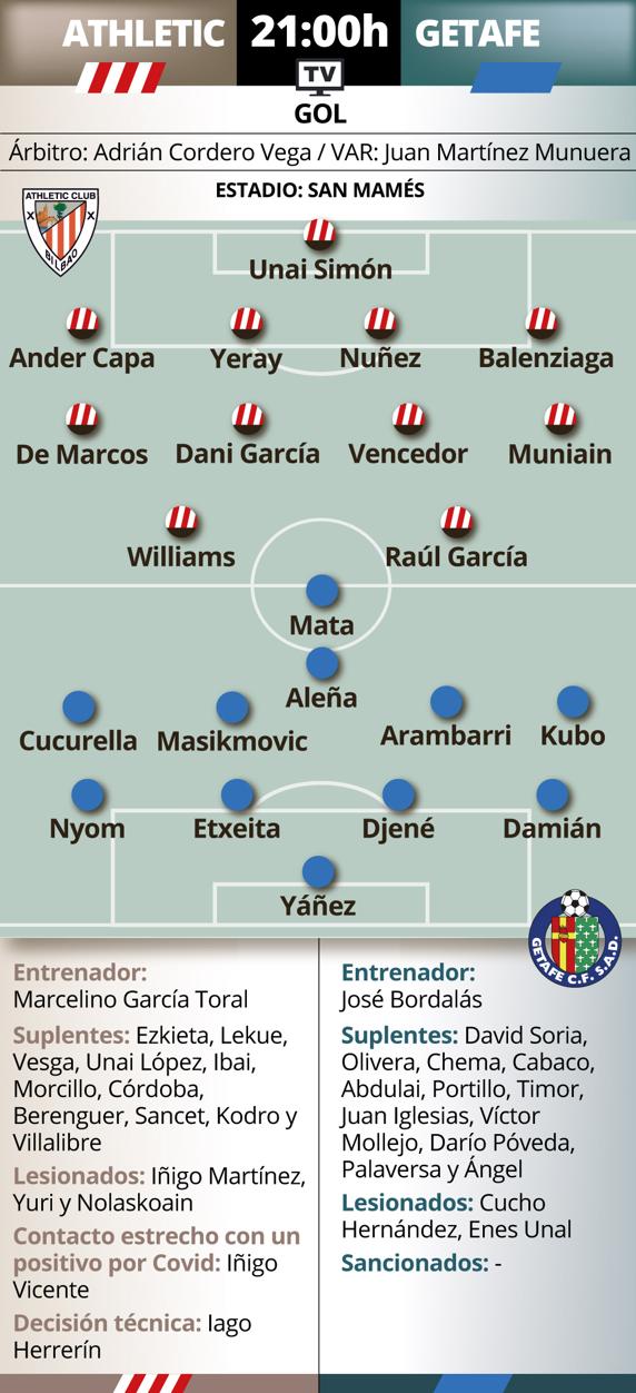 Previa Athletic - Getafe