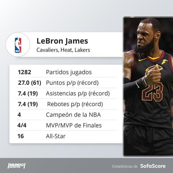 LeBron James se ha ganado el derecho a estar en este selecto grupo, junto a Jordan y Kobe