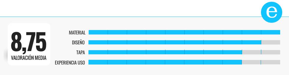 Probamos los mejores esterilizadores de copas menstruales de 2021
