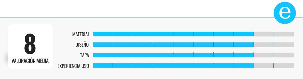 Probamos los mejores esterilizadores de copas menstruales de 2021