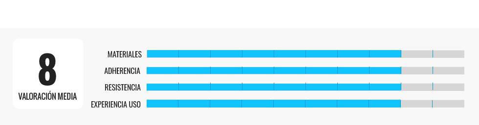 Los mejores pedales estáticos y manuales para hacer ejercicio en cualquier lugar