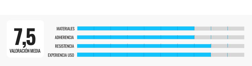 Los mejores pedales estáticos y manuales para hacer ejercicio en cualquier lugar