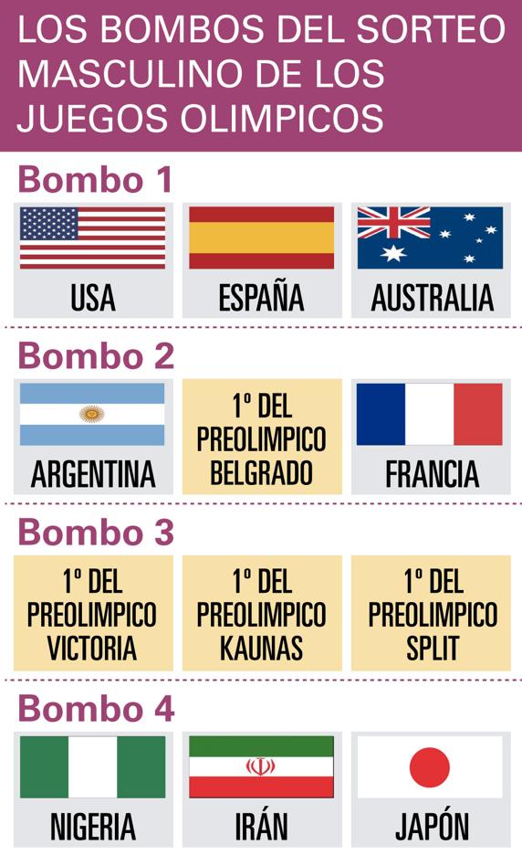 GRAFICO LOS BOMBOS DEL SORTEO MASCULINO