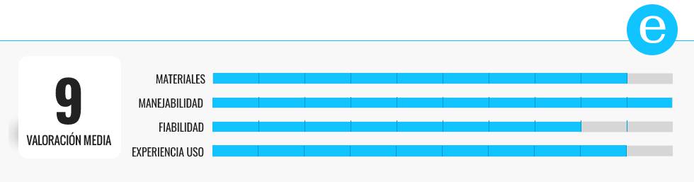 Probamos los mejores termómetros infrarrojos que puedes encontrar ‘online’ y a un precio asequible