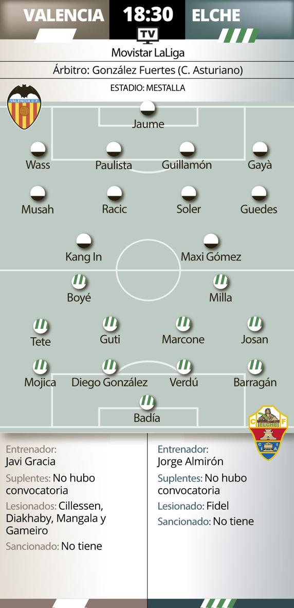 GRAFICO PREVIA VALENCIA ELCHE